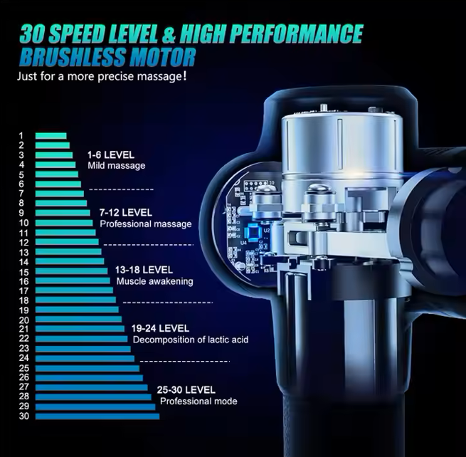 Deep Tissue Massage Gun 30 Speed levels - Image 4